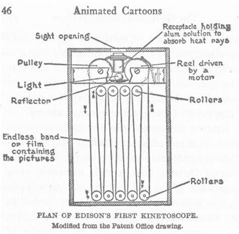 Kinetoscope Animation