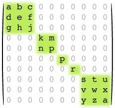 Matrix determinant