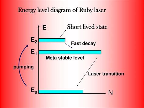 PPT - LASERS PowerPoint Presentation, free download - ID:1419009