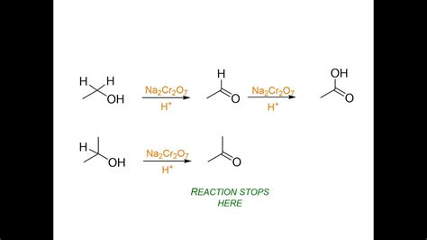 Synthesis & Retrosynthesis - Part 1 - YouTube