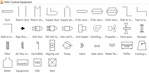 Standard HVAC Plan Symbols and Their Meanings Mind Mapping Tools, Mapping Software, Software ...