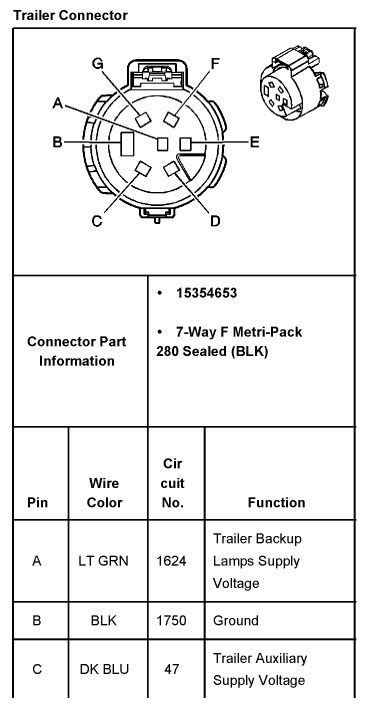 2005 Chevy Tahoe Trailer Wiring Diagram - Wiring Diagram