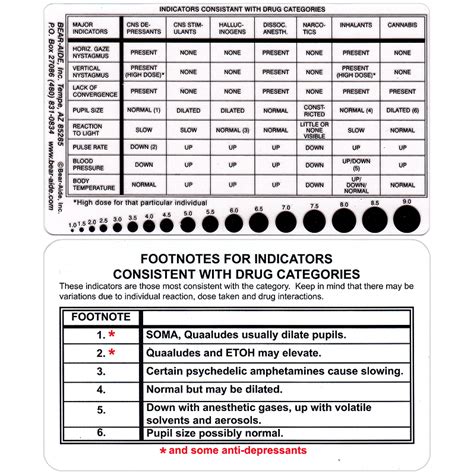 Pupil Size Chart Drugs