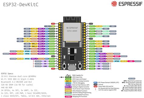 Esp32 C3 Devkit M1 Data Sheet