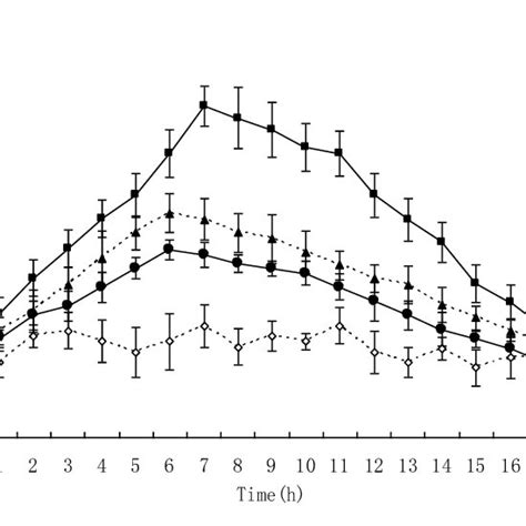 The metabolic rate (mg?kg-1 ?h-1 ) in taimen with different body masses... | Download Scientific ...