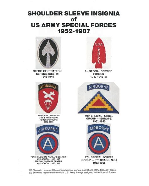 Us Army Special Forces Logo