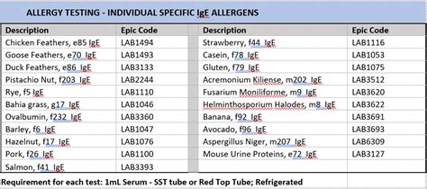 Improved Allergy Testing Options Available Through CompuNet | Premier Health