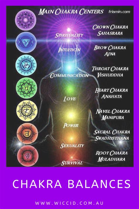 Spiritual Energy Healing Chakras | Hot Sex Picture