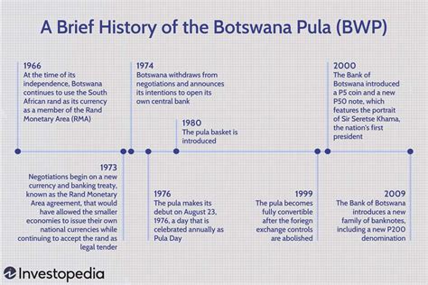 BWP (Botswana Pula): Meaning, History, Forex Market