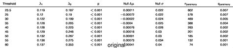 Enhanced polytomy resolution strengthens evidence for global gradient in speciation rate for ...