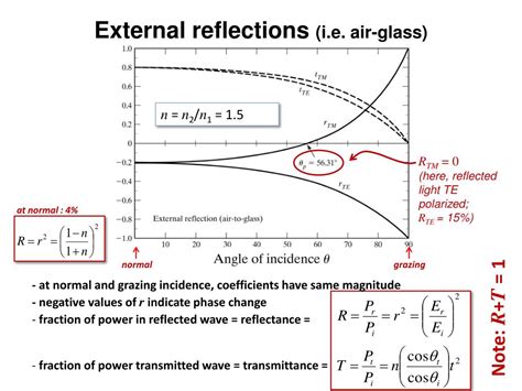 PPT - Chapter 23: Fresnel equations PowerPoint Presentation, free ...