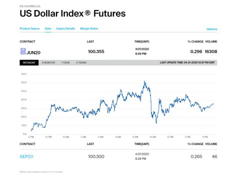 What is the US Dollar Index? - Babypips.com