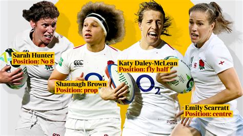 RFU names 28 women’s rugby players on professional contracts | Sport | The Times