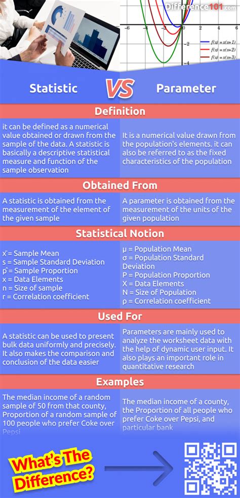 Parameter vs. Statistic: 5 Key Differences, Pros & Cons, Examples ...