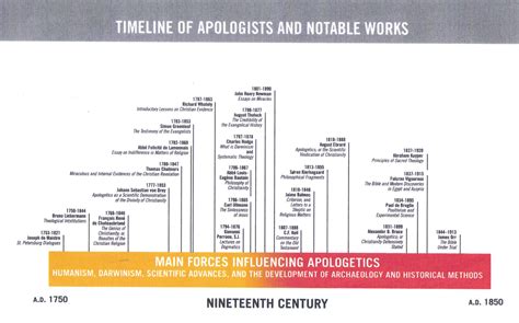 Timeline of the 19th Century | The Glorious Gospel