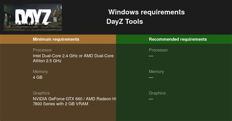 DayZ Tools System Requirements — Can I Run DayZ Tools on My PC?