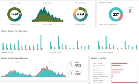 Metrics Dashboard Examples