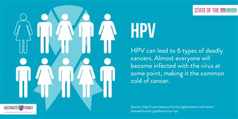 HPV Archives - Dr. Amini