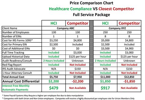 Competitor Comparison Chart | ACA Reporting Service | Obamacare Compliance | Health Care ...