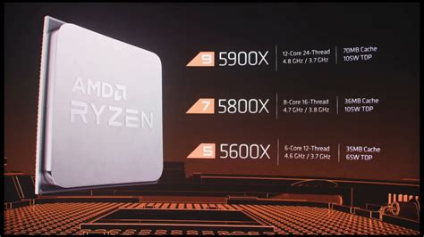 AMD announces Ryzen 5000 series of desktop processors based on Zen 3 ...