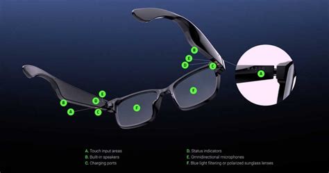 Razer Anzu: Smart Glasses To Listen To Music And Protect Against Blue Light