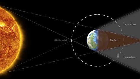 How to Watch a Total Lunar Eclipse and Get Students Observing the Moon ...