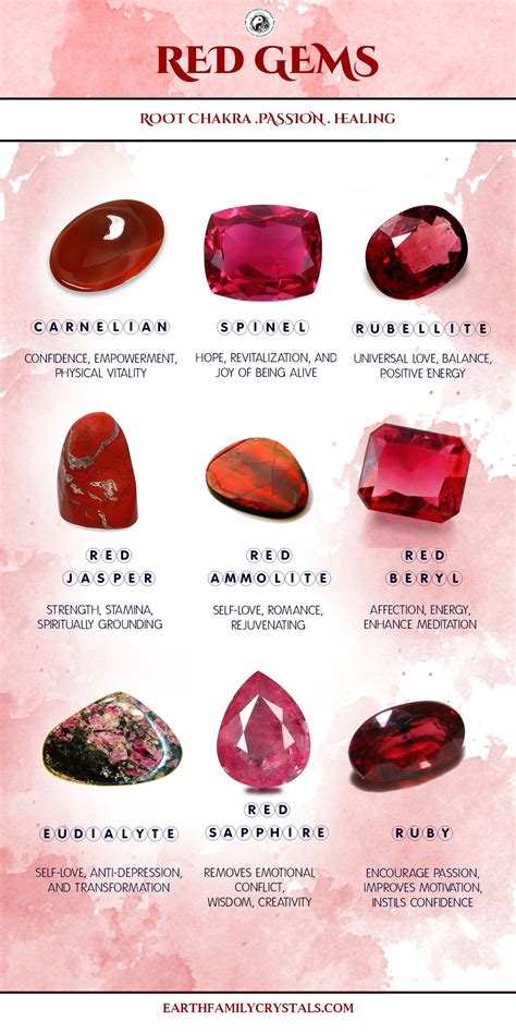 Red Gemstones. | Red gemstones, Stones and crystals, Crystal healing stones