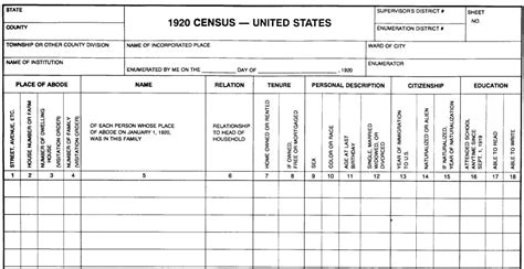 The 1920 U.S. Census Record in Genealogy: A Closer Look - Know Who ...