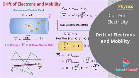 Current Electricity Class 12 Physics - Drift of Electrons and Mobility - YouTube