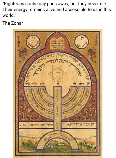 Kabbalah zohar Kabbalah Quotes, Banners, Occult Symbols, Esoteric Art ...