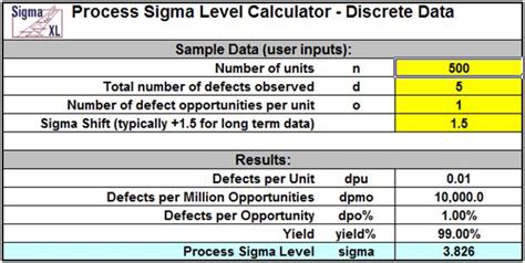 SigmaXL | Process Sigma Level Calculator in Excel using SigmaXL