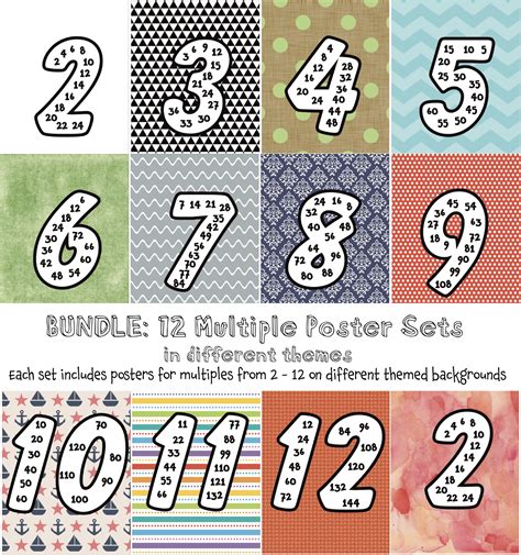 BUNDLE: 12 Multiples Poster Sets - Teacha!