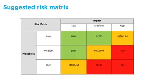 Best Practice Guidance for AML and CTF risk assessments | The Payments Association