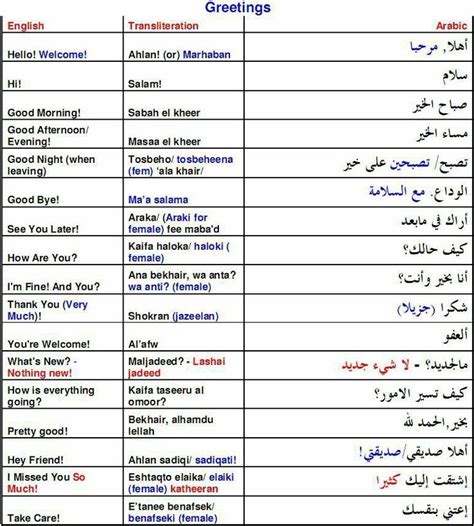 Learn Arabic Basic Words | Learn arabic alphabet, Learn arabic language ...