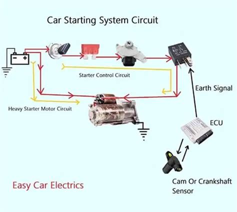 Starter Motor Diagram: Beginner’s Guide With Pictures - Easy Car Electrics