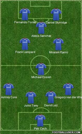 Chelsea (England) Football Formation