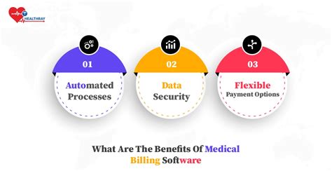 Exploring 3 Types of Medical Billing Software Solutions