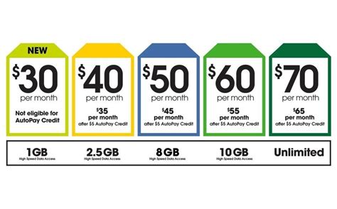 The Most Popular Wireless Plan at Cricket Just Got Better