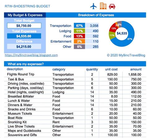 Is Budget Cost And Trip Planner Any Good? 18 Ways You Can Be Certain ...