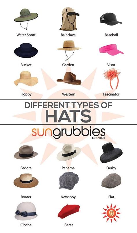 Types of Hats - Ultimate Guide to Different Hat Styles