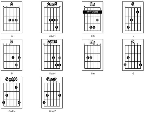 Guitar Chords 2022