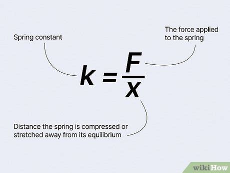 How to Find the Spring Constant: Formula & Practice Problems