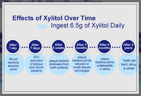 Xylitol Gum: Benefits and Risks - REPC