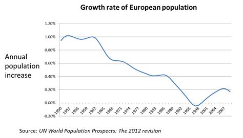 Stephen Emmott's central mistake - human population growth isn't out of ...