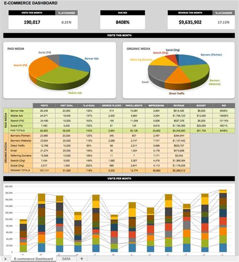 Free Dashboard Templates, Samples, Examples - Smartsheet