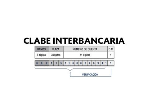 ᐈ Cómo Saber mi Clabe Interbancaria Banamex 【Consulta y MÁS】