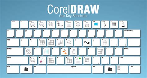 CorelDraw users one key shortcut guide. Coreldraw, Corel, Draw, design, illustration, layout ...