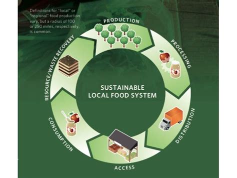 Experts: A Local, Sustainable Food System Is Worth Billions | Lake Forest, IL Patch