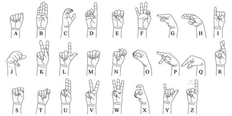 Deaf Sign Language Alphabet