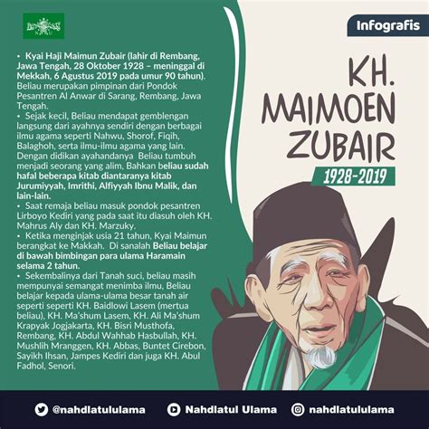 Kh Maimun Zubair Biografi – Tulisan